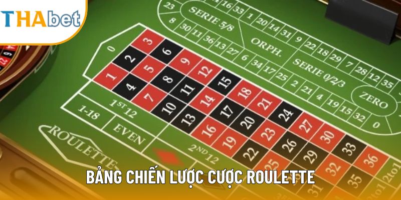 Bảng chiến lược cược roulette