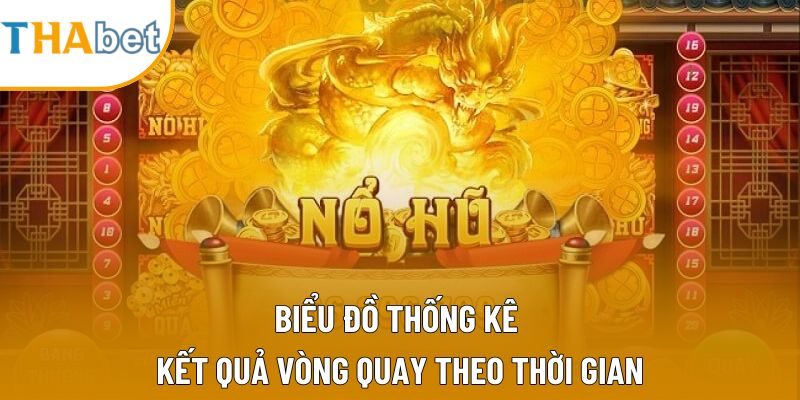 Biểu đồ thống kê kết quả vòng quay theo thời gian