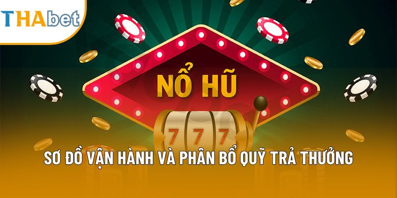 Sơ đồ vận hành và phân bổ quỹ trả thưởng